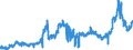 KN 1507 /Exporte /Einheit = Preise (Euro/Tonne) /Partnerland: Deutschland /Meldeland: Eur27_2020 /1507:SojaÃ¶l und Seine Fraktionen, Auch Raffiniert, Jedoch Chemisch Unmodifiziert