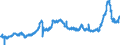 KN 1507 /Exporte /Einheit = Preise (Euro/Tonne) /Partnerland: Ver.koenigreich /Meldeland: Eur27_2020 /1507:SojaÃ¶l und Seine Fraktionen, Auch Raffiniert, Jedoch Chemisch Unmodifiziert