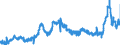 KN 1507 /Exporte /Einheit = Preise (Euro/Tonne) /Partnerland: Irland /Meldeland: Eur27_2020 /1507:SojaÃ¶l und Seine Fraktionen, Auch Raffiniert, Jedoch Chemisch Unmodifiziert