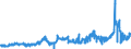 KN 1507 /Exporte /Einheit = Preise (Euro/Tonne) /Partnerland: Portugal /Meldeland: Eur27_2020 /1507:SojaÃ¶l und Seine Fraktionen, Auch Raffiniert, Jedoch Chemisch Unmodifiziert