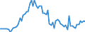KN 1507 /Exporte /Einheit = Preise (Euro/Tonne) /Partnerland: Ver.koenigreich(Nordirland) /Meldeland: Eur27_2020 /1507:SojaÃ¶l und Seine Fraktionen, Auch Raffiniert, Jedoch Chemisch Unmodifiziert