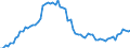 KN 1507 /Exporte /Einheit = Preise (Euro/Tonne) /Partnerland: Ver.koenigreich(Ohne Nordirland) /Meldeland: Eur27_2020 /1507:SojaÃ¶l und Seine Fraktionen, Auch Raffiniert, Jedoch Chemisch Unmodifiziert