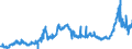 KN 1507 /Exporte /Einheit = Preise (Euro/Tonne) /Partnerland: Belgien /Meldeland: Eur27_2020 /1507:SojaÃ¶l und Seine Fraktionen, Auch Raffiniert, Jedoch Chemisch Unmodifiziert