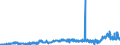 KN 1507 /Exporte /Einheit = Preise (Euro/Tonne) /Partnerland: Luxemburg /Meldeland: Eur27_2020 /1507:SojaÃ¶l und Seine Fraktionen, Auch Raffiniert, Jedoch Chemisch Unmodifiziert