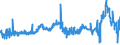 KN 1507 /Exporte /Einheit = Preise (Euro/Tonne) /Partnerland: Island /Meldeland: Eur27_2020 /1507:SojaÃ¶l und Seine Fraktionen, Auch Raffiniert, Jedoch Chemisch Unmodifiziert