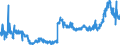 KN 1507 /Exporte /Einheit = Preise (Euro/Tonne) /Partnerland: Norwegen /Meldeland: Eur27_2020 /1507:SojaÃ¶l und Seine Fraktionen, Auch Raffiniert, Jedoch Chemisch Unmodifiziert