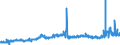 KN 1507 /Exporte /Einheit = Preise (Euro/Tonne) /Partnerland: Schweden /Meldeland: Eur27_2020 /1507:SojaÃ¶l und Seine Fraktionen, Auch Raffiniert, Jedoch Chemisch Unmodifiziert