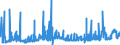 KN 1507 /Exporte /Einheit = Preise (Euro/Tonne) /Partnerland: Finnland /Meldeland: Eur27_2020 /1507:SojaÃ¶l und Seine Fraktionen, Auch Raffiniert, Jedoch Chemisch Unmodifiziert