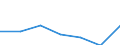 KN 1507 /Exporte /Einheit = Preise (Euro/Tonne) /Partnerland: Schweiz /Meldeland: Eur27 /1507:SojaÃ¶l und Seine Fraktionen, Auch Raffiniert, Jedoch Chemisch Unmodifiziert
