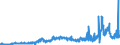 KN 1507 /Exporte /Einheit = Preise (Euro/Tonne) /Partnerland: Oesterreich /Meldeland: Eur27_2020 /1507:SojaÃ¶l und Seine Fraktionen, Auch Raffiniert, Jedoch Chemisch Unmodifiziert
