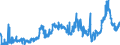 KN 1507 /Exporte /Einheit = Preise (Euro/Tonne) /Partnerland: Schweiz /Meldeland: Eur27_2020 /1507:SojaÃ¶l und Seine Fraktionen, Auch Raffiniert, Jedoch Chemisch Unmodifiziert
