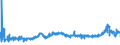 KN 1507 /Exporte /Einheit = Preise (Euro/Tonne) /Partnerland: Malta /Meldeland: Eur27_2020 /1507:SojaÃ¶l und Seine Fraktionen, Auch Raffiniert, Jedoch Chemisch Unmodifiziert