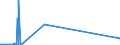 KN 1507 /Exporte /Einheit = Preise (Euro/Tonne) /Partnerland: San Marino /Meldeland: Eur15 /1507:SojaÃ¶l und Seine Fraktionen, Auch Raffiniert, Jedoch Chemisch Unmodifiziert