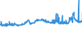 KN 1507 /Exporte /Einheit = Preise (Euro/Tonne) /Partnerland: Lettland /Meldeland: Eur27_2020 /1507:SojaÃ¶l und Seine Fraktionen, Auch Raffiniert, Jedoch Chemisch Unmodifiziert