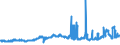 KN 1507 /Exporte /Einheit = Preise (Euro/Tonne) /Partnerland: Litauen /Meldeland: Eur27_2020 /1507:SojaÃ¶l und Seine Fraktionen, Auch Raffiniert, Jedoch Chemisch Unmodifiziert