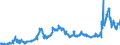 KN 1507 /Exporte /Einheit = Preise (Euro/Tonne) /Partnerland: Polen /Meldeland: Eur27_2020 /1507:SojaÃ¶l und Seine Fraktionen, Auch Raffiniert, Jedoch Chemisch Unmodifiziert