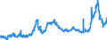 KN 1507 /Exporte /Einheit = Preise (Euro/Tonne) /Partnerland: Tschechien /Meldeland: Eur27_2020 /1507:SojaÃ¶l und Seine Fraktionen, Auch Raffiniert, Jedoch Chemisch Unmodifiziert
