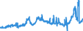 KN 1507 /Exporte /Einheit = Preise (Euro/Tonne) /Partnerland: Slowakei /Meldeland: Eur27_2020 /1507:SojaÃ¶l und Seine Fraktionen, Auch Raffiniert, Jedoch Chemisch Unmodifiziert