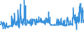 KN 1507 /Exporte /Einheit = Preise (Euro/Tonne) /Partnerland: Rumaenien /Meldeland: Eur27_2020 /1507:SojaÃ¶l und Seine Fraktionen, Auch Raffiniert, Jedoch Chemisch Unmodifiziert
