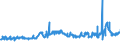 KN 1507 /Exporte /Einheit = Preise (Euro/Tonne) /Partnerland: Bulgarien /Meldeland: Eur27_2020 /1507:SojaÃ¶l und Seine Fraktionen, Auch Raffiniert, Jedoch Chemisch Unmodifiziert