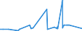 KN 1507 /Exporte /Einheit = Preise (Euro/Tonne) /Partnerland: Moldau /Meldeland: Eur27_2020 /1507:SojaÃ¶l und Seine Fraktionen, Auch Raffiniert, Jedoch Chemisch Unmodifiziert