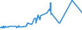 KN 1507 /Exporte /Einheit = Preise (Euro/Tonne) /Partnerland: Georgien /Meldeland: Eur27_2020 /1507:SojaÃ¶l und Seine Fraktionen, Auch Raffiniert, Jedoch Chemisch Unmodifiziert