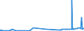 KN 1507 /Exporte /Einheit = Preise (Euro/Tonne) /Partnerland: Kasachstan /Meldeland: Eur27_2020 /1507:SojaÃ¶l und Seine Fraktionen, Auch Raffiniert, Jedoch Chemisch Unmodifiziert
