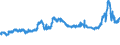 KN 1507 /Exporte /Einheit = Preise (Euro/Tonne) /Partnerland: Slowenien /Meldeland: Eur27_2020 /1507:SojaÃ¶l und Seine Fraktionen, Auch Raffiniert, Jedoch Chemisch Unmodifiziert