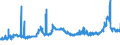 KN 1507 /Exporte /Einheit = Preise (Euro/Tonne) /Partnerland: Kroatien /Meldeland: Eur27_2020 /1507:SojaÃ¶l und Seine Fraktionen, Auch Raffiniert, Jedoch Chemisch Unmodifiziert
