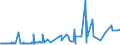 KN 1507 /Exporte /Einheit = Preise (Euro/Tonne) /Partnerland: Ehem.jug.rep.mazed /Meldeland: Eur27_2020 /1507:SojaÃ¶l und Seine Fraktionen, Auch Raffiniert, Jedoch Chemisch Unmodifiziert