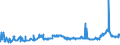 KN 1507 /Exporte /Einheit = Preise (Euro/Tonne) /Partnerland: Algerien /Meldeland: Eur27_2020 /1507:SojaÃ¶l und Seine Fraktionen, Auch Raffiniert, Jedoch Chemisch Unmodifiziert