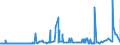KN 1507 /Exporte /Einheit = Preise (Euro/Tonne) /Partnerland: Tunesien /Meldeland: Eur27_2020 /1507:SojaÃ¶l und Seine Fraktionen, Auch Raffiniert, Jedoch Chemisch Unmodifiziert