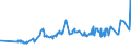 KN 1507 /Exporte /Einheit = Preise (Euro/Tonne) /Partnerland: Sudan /Meldeland: Eur27_2020 /1507:SojaÃ¶l und Seine Fraktionen, Auch Raffiniert, Jedoch Chemisch Unmodifiziert