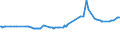 KN 1507 /Exporte /Einheit = Preise (Euro/Tonne) /Partnerland: Süd-sudan /Meldeland: Eur27_2020 /1507:SojaÃ¶l und Seine Fraktionen, Auch Raffiniert, Jedoch Chemisch Unmodifiziert