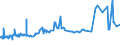 KN 1507 /Exporte /Einheit = Preise (Euro/Tonne) /Partnerland: Mauretanien /Meldeland: Eur27_2020 /1507:SojaÃ¶l und Seine Fraktionen, Auch Raffiniert, Jedoch Chemisch Unmodifiziert