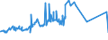 KN 1507 /Exporte /Einheit = Preise (Euro/Tonne) /Partnerland: Burkina Faso /Meldeland: Eur27_2020 /1507:SojaÃ¶l und Seine Fraktionen, Auch Raffiniert, Jedoch Chemisch Unmodifiziert