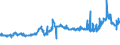 KN 1507 /Exporte /Einheit = Preise (Euro/Tonne) /Partnerland: Guinea-biss. /Meldeland: Eur27_2020 /1507:SojaÃ¶l und Seine Fraktionen, Auch Raffiniert, Jedoch Chemisch Unmodifiziert
