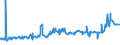 KN 1507 /Exporte /Einheit = Preise (Euro/Tonne) /Partnerland: Guinea /Meldeland: Eur27_2020 /1507:SojaÃ¶l und Seine Fraktionen, Auch Raffiniert, Jedoch Chemisch Unmodifiziert