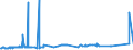 KN 1507 /Exporte /Einheit = Preise (Euro/Tonne) /Partnerland: Sierra Leone /Meldeland: Eur27_2020 /1507:SojaÃ¶l und Seine Fraktionen, Auch Raffiniert, Jedoch Chemisch Unmodifiziert