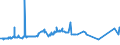 KN 1507 /Exporte /Einheit = Preise (Euro/Tonne) /Partnerland: Liberia /Meldeland: Eur27_2020 /1507:SojaÃ¶l und Seine Fraktionen, Auch Raffiniert, Jedoch Chemisch Unmodifiziert