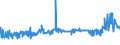 KN 1507 /Exporte /Einheit = Preise (Euro/Tonne) /Partnerland: Elfenbeink. /Meldeland: Eur27_2020 /1507:SojaÃ¶l und Seine Fraktionen, Auch Raffiniert, Jedoch Chemisch Unmodifiziert