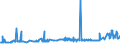 KN 1507 /Exporte /Einheit = Preise (Euro/Tonne) /Partnerland: Nigeria /Meldeland: Eur27_2020 /1507:SojaÃ¶l und Seine Fraktionen, Auch Raffiniert, Jedoch Chemisch Unmodifiziert