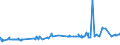 KN 1507 /Exporte /Einheit = Preise (Euro/Tonne) /Partnerland: Zentralaf.republik /Meldeland: Eur27_2020 /1507:SojaÃ¶l und Seine Fraktionen, Auch Raffiniert, Jedoch Chemisch Unmodifiziert