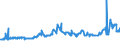 KN 1507 /Exporte /Einheit = Preise (Euro/Tonne) /Partnerland: Aequat.guin. /Meldeland: Eur27_2020 /1507:SojaÃ¶l und Seine Fraktionen, Auch Raffiniert, Jedoch Chemisch Unmodifiziert