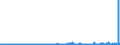 KN 15081090 /Exporte /Einheit = Preise (Euro/Tonne) /Partnerland: Frankreich /Meldeland: Eur27_2020 /15081090:ErdnussÃ¶l, roh (Ausg. zu Technischen Oder Industriellen Technischen Zwecken)