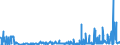 KN 15081090 /Exporte /Einheit = Preise (Euro/Tonne) /Partnerland: Niederlande /Meldeland: Eur27_2020 /15081090:ErdnussÃ¶l, roh (Ausg. zu Technischen Oder Industriellen Technischen Zwecken)