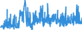KN 15081090 /Exporte /Einheit = Preise (Euro/Tonne) /Partnerland: Deutschland /Meldeland: Eur27_2020 /15081090:ErdnussÃ¶l, roh (Ausg. zu Technischen Oder Industriellen Technischen Zwecken)
