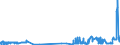 KN 15081090 /Exporte /Einheit = Preise (Euro/Tonne) /Partnerland: Irland /Meldeland: Eur27_2020 /15081090:ErdnussÃ¶l, roh (Ausg. zu Technischen Oder Industriellen Technischen Zwecken)
