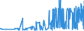 KN 15081090 /Exporte /Einheit = Preise (Euro/Tonne) /Partnerland: Portugal /Meldeland: Eur27_2020 /15081090:ErdnussÃ¶l, roh (Ausg. zu Technischen Oder Industriellen Technischen Zwecken)