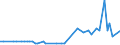 KN 15081090 /Exporte /Einheit = Preise (Euro/Tonne) /Partnerland: Ver.koenigreich(Nordirland) /Meldeland: Eur27_2020 /15081090:ErdnussÃ¶l, roh (Ausg. zu Technischen Oder Industriellen Technischen Zwecken)